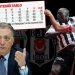 Beşiktaş, UEFA’ya başvuru kararı almıştı! Senaryo gerçekleşirse zirvede dengeler değişebilir