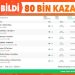 Misli’de 7 maçlık kuponuyla tam 80 bin 600 TL kazandı, 47.45 oran yakaladı!